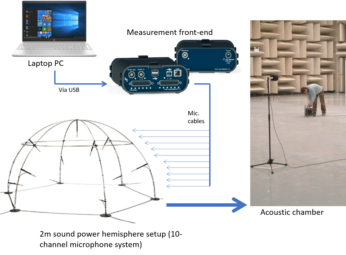 sound power measurement system setup